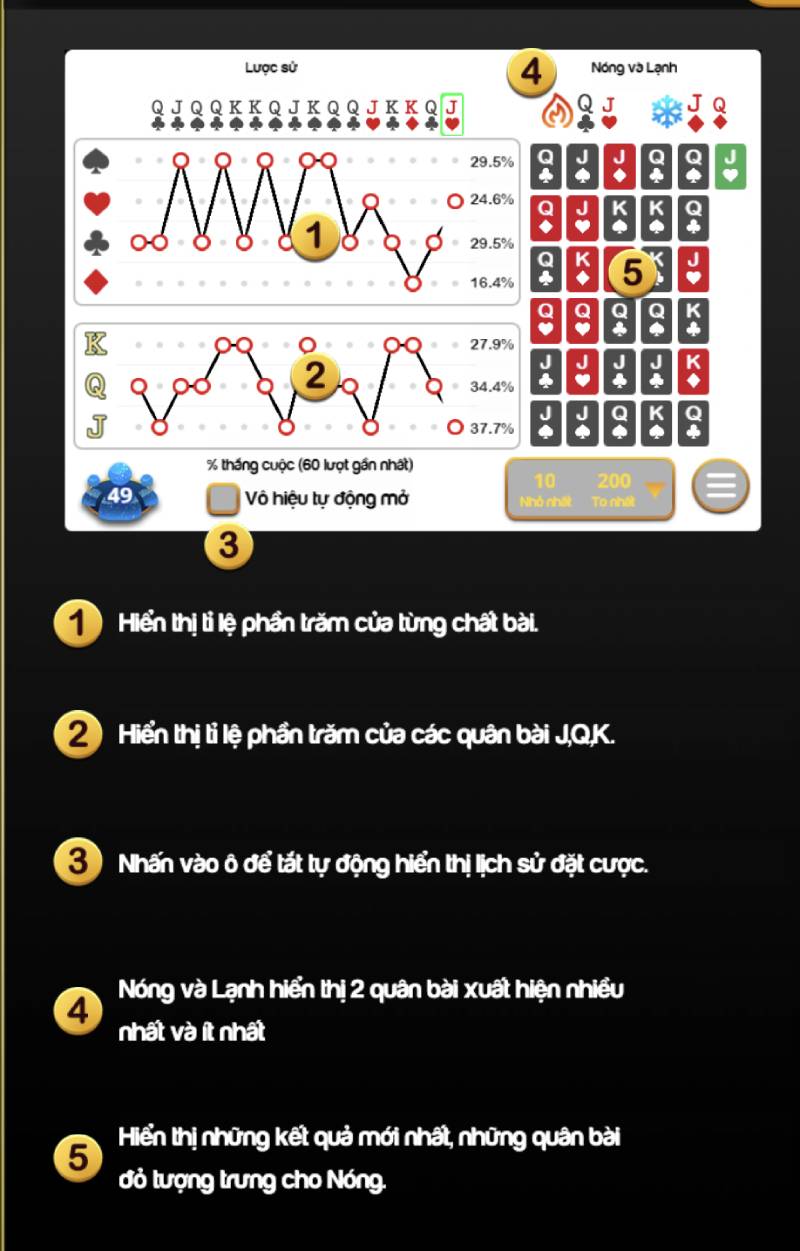 Cách Chơi Xì Phé Roulette Luôn Thắng Từ Cao Thủ 6 Bí Quyết Chơi Xì Phé Roulette Hiệu Quả