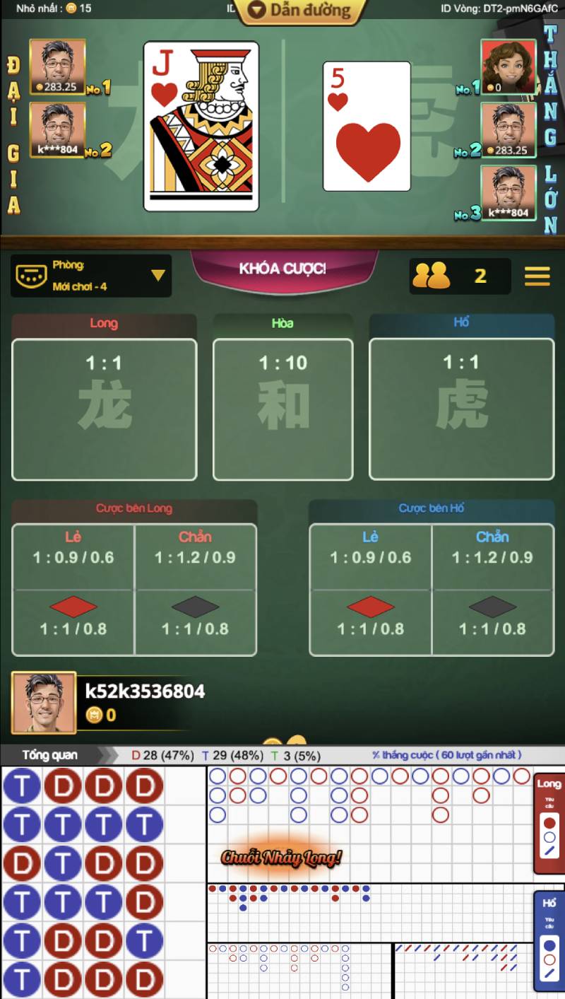 Bí Quyết Chinh Phục Luật Chơi Long Hổ 2 3 Các Loại Cược Chính Trong Long Hổ 2