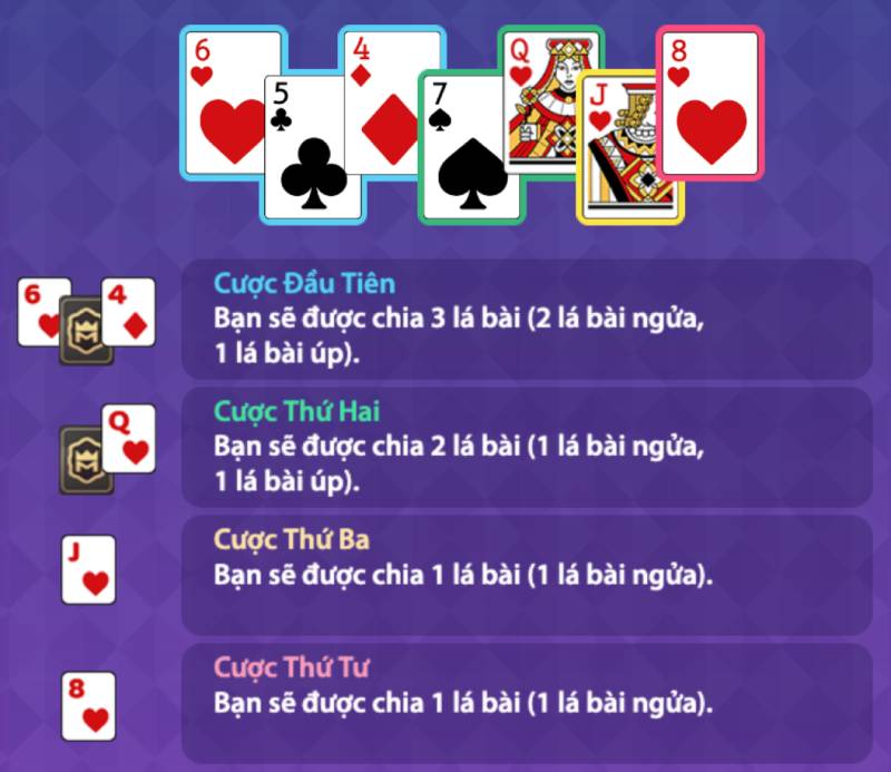 Kinh Nghiệm Chơi Poker 7 Lá - Làm Chủ Bàn Chơi Tốt 3 Cách Xếp Bài Hiệu Quả – Mấu Chốt Chiến Thắng