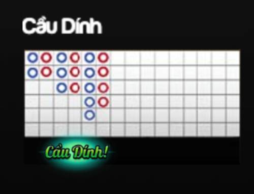 Trăm Knorr Là Gì? Cách Soi Cầu Trăm Knorr Đỉnh Cao 7 Cầu Dính