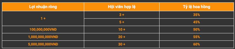 Đại Lý 789BET - Cơ Hội Hợp Tác Kiếm Hoa Hồng Tiền Tỷ 4 Tỷ Lệ Hoa Hồng Cạnh Tranh